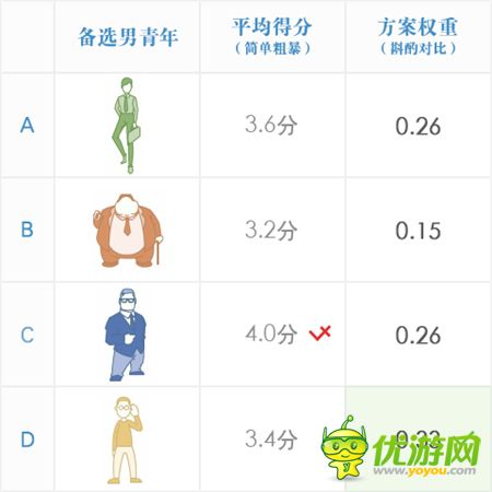 手游運(yùn)營(yíng)手冊(cè)：騰訊如何做用戶研究