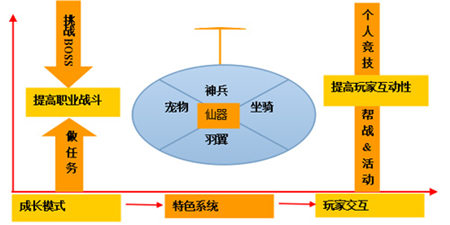 就是不一樣《神魔九天》領跑國內ARPG手游