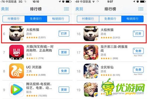 《太極熊貓》開放測(cè)試首日躋身免費(fèi)榜TOP6 