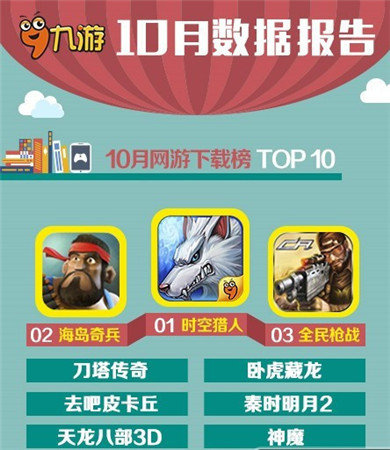 UC九游10月報(bào)告：卡牌游戲真的開始走下坡路?