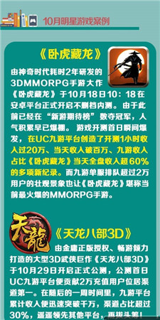 UC九游10月報(bào)告：卡牌游戲真的開始走下坡路?