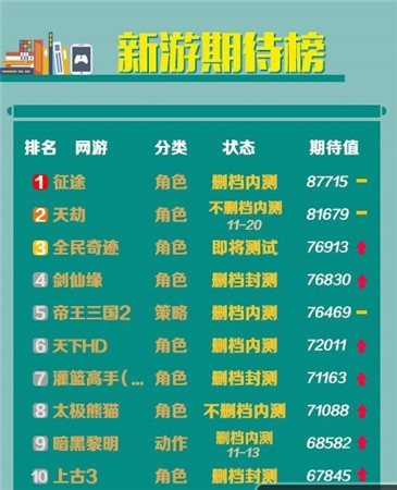 UC九游10月報(bào)告：卡牌游戲真的開始走下坡路?