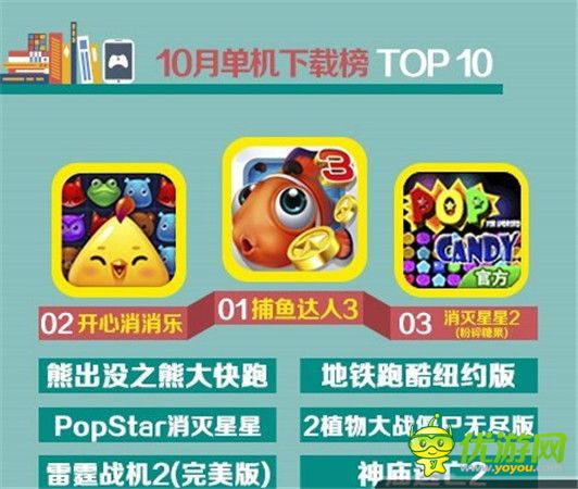 UC九游10月報(bào)告：卡牌游戲真的開始走下坡路?