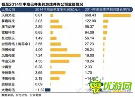 2014年手游資本熱井噴之后 是枯竭殆盡還是細(xì)水長流？