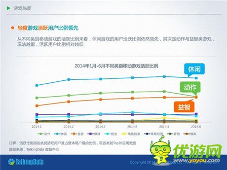 TalkingData：2014移動(dòng)游戲市場(chǎng)分析