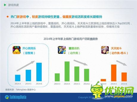 TalkingData：2014移動(dòng)游戲市場(chǎng)分析