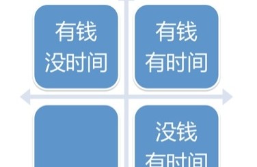 活動設計的“七宗罪”–活動做不好會傷用戶，傷產品