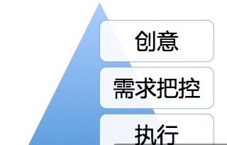 活動設計的“七宗罪”–活動做不好會傷用戶，傷產品