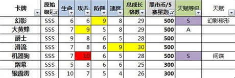 數(shù)據(jù)控必入!《變形金剛：崛起》小R、非R卡牌選擇分析