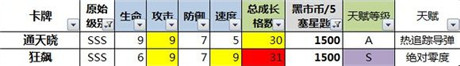 數(shù)據(jù)控必入!《變形金剛：崛起》小R、非R卡牌選擇分析