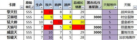 數(shù)據(jù)控必入!《變形金剛：崛起》小R、非R卡牌選擇分析