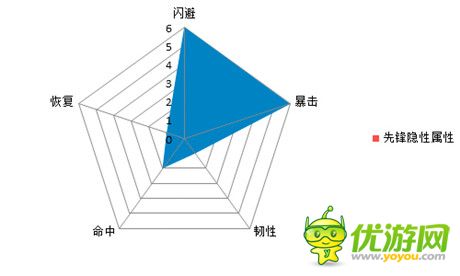 逆襲法寶《熱血三國》5大職業(yè)的隱性屬性