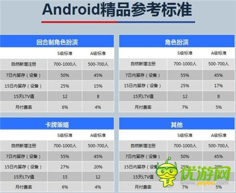 封測數(shù)據(jù)超S級《初音戰(zhàn)將》獲360、itools主流渠道推薦