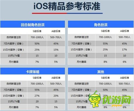 封測數(shù)據(jù)超S級《初音戰(zhàn)將》獲360、itools主流渠道推薦