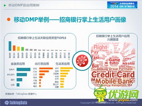 TalkingData：2014年中國(guó)手游市場(chǎng)發(fā)展趨勢(shì)分析