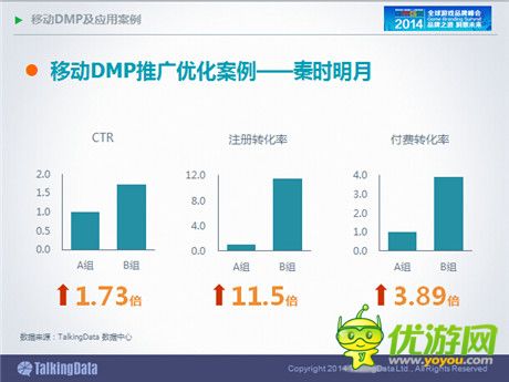 TalkingData：2014年中國(guó)手游市場(chǎng)發(fā)展趨勢(shì)分析