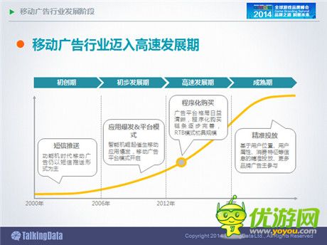TalkingData：2014年中國(guó)手游市場(chǎng)發(fā)展趨勢(shì)分析