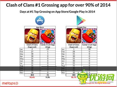 Metaps發(fā)布2014年美國手游市場分析報(bào)告