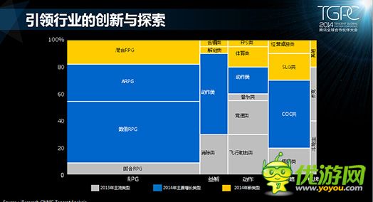 騰訊游戲平臺：2014年10月移動游戲數(shù)據(jù)報告
