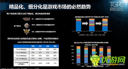 騰訊游戲平臺：2014年10月移動游戲數(shù)據(jù)報告