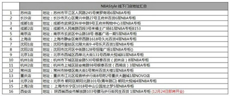 籃球亦時(shí)尚!《NBA夢之隊(duì)》攜NBA STYLE 掀歲末狂歡熱潮