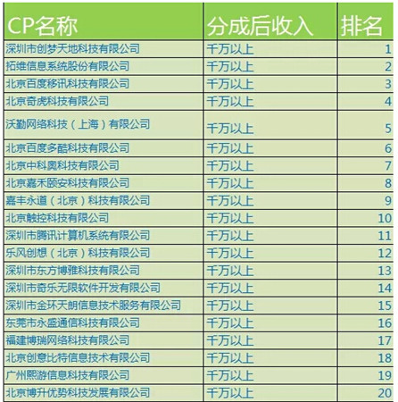 拓維游戲再獲認(rèn)可 單機CP名錄第二