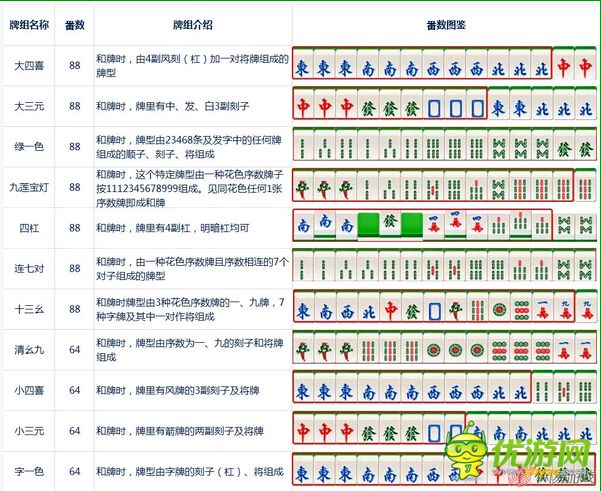 大牌三國麻將番數(shù)一覽