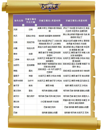 妹子真聽話！《守護之光》升品系統(tǒng)法師篇