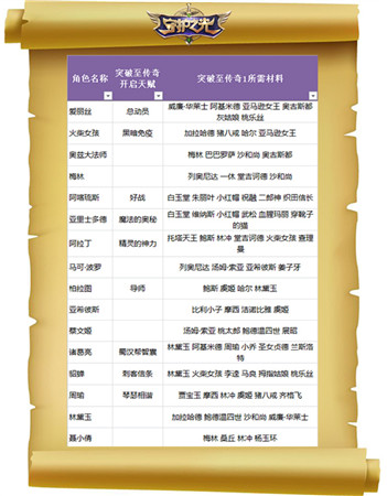 妹子真聽話！《守護之光》升品系統(tǒng)法師篇