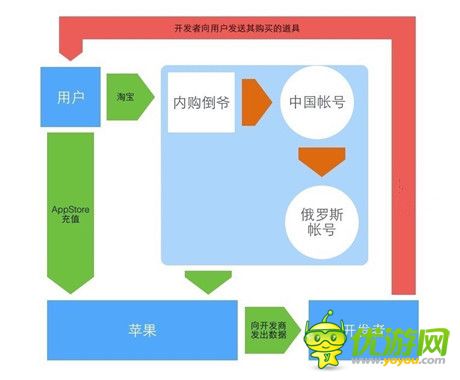 《神武》事件 ：合法鉆漏洞，合法被治理