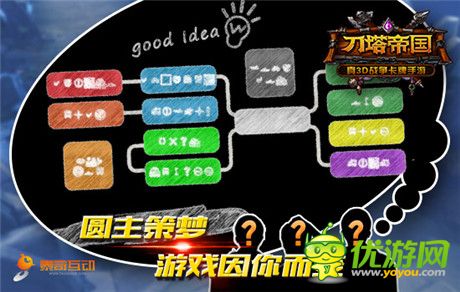 圓主策夢(mèng) 游戲因你而變——《刀塔帝國》主策活動(dòng)