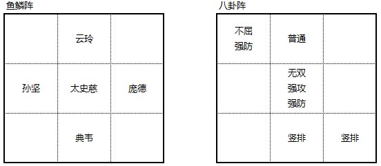 布陣三國白門樓過關布陣攻略