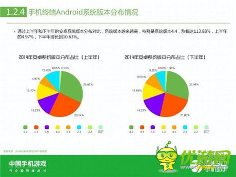 360手機助手正式發(fā)布《中國手機游戲行業(yè)趨勢綠皮書-2015》