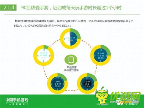 360手機助手正式發(fā)布《中國手機游戲行業(yè)趨勢綠皮書-2015》