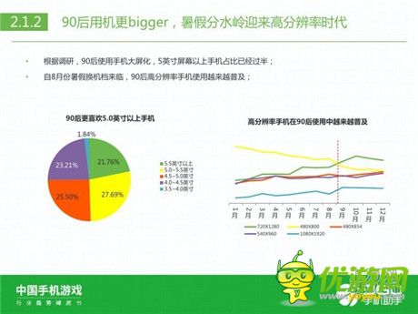 360手機助手正式發(fā)布《中國手機游戲行業(yè)趨勢綠皮書-2015》
