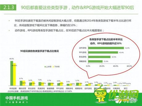 360手機助手正式發(fā)布《中國手機游戲行業(yè)趨勢綠皮書-2015》
