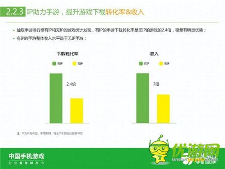 360手機(jī)助手正式發(fā)布《中國手機(jī)游戲行業(yè)趨勢(shì)綠皮書-2015》