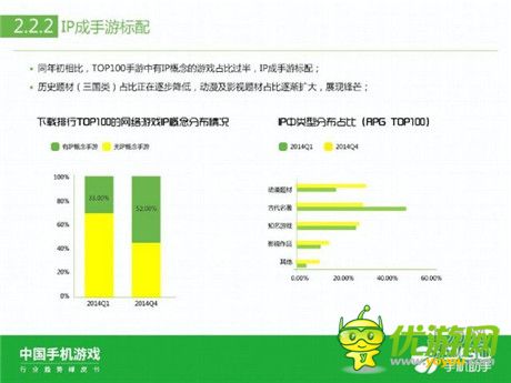 360手機(jī)助手正式發(fā)布《中國手機(jī)游戲行業(yè)趨勢(shì)綠皮書-2015》