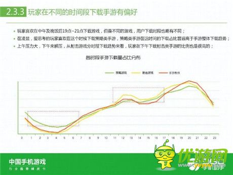 360手機(jī)助手正式發(fā)布《中國(guó)手機(jī)游戲行業(yè)趨勢(shì)綠皮書(shū)-2015》