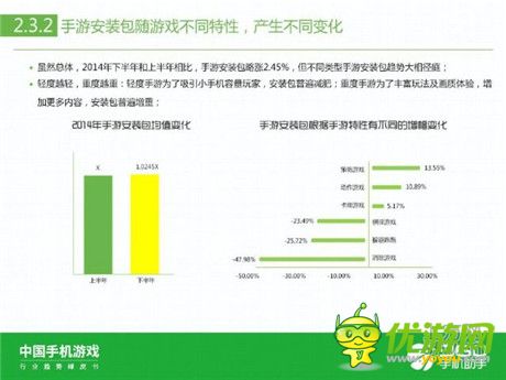 360手機(jī)助手正式發(fā)布《中國手機(jī)游戲行業(yè)趨勢(shì)綠皮書-2015》
