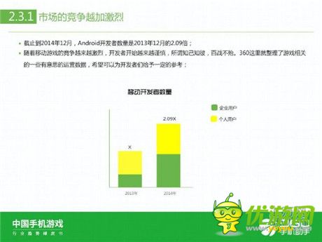 360手機(jī)助手正式發(fā)布《中國手機(jī)游戲行業(yè)趨勢(shì)綠皮書-2015》