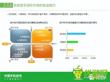 360手機(jī)助手正式發(fā)布《中國(guó)手機(jī)游戲行業(yè)趨勢(shì)綠皮書(shū)-2015》