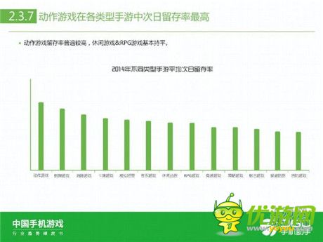 360手機(jī)助手正式發(fā)布《中國(guó)手機(jī)游戲行業(yè)趨勢(shì)綠皮書(shū)-2015》